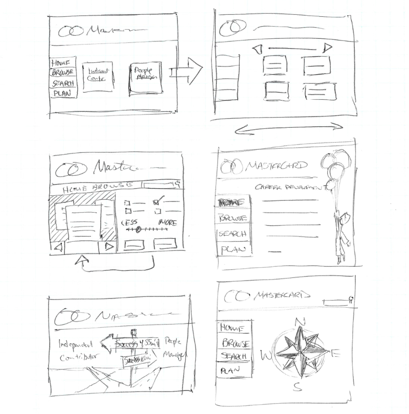 Hand-drawn wireframes of home page and career path